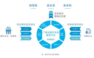 數字技術賦能未來 天鼎豐、久慶等六企巡展亮相，共繪行業新藍圖