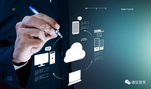 聯通云 以“增速雙第一”引領中國公有云市場，全面賦能產業數智化變革